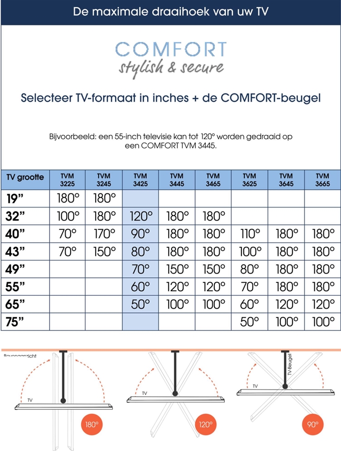 Vogel's COMFORT TVM 3425 | Draai- en kantelbare tv-beugel| 32-65 6